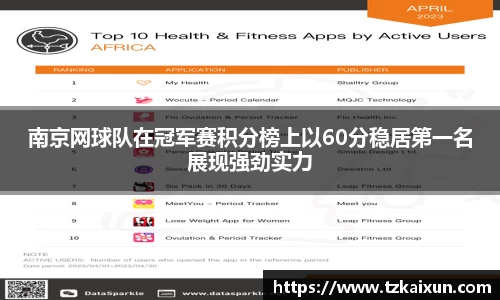 南京网球队在冠军赛积分榜上以60分稳居第一名展现强劲实力